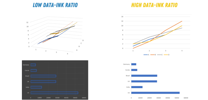 data visualization